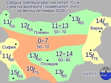 НИМХ обяви месечната прогноза: Октомври идва с дъжд, застудяване и слани