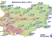 �� ����� 2 �� ���� 18 ������� �� �������� ���� ������