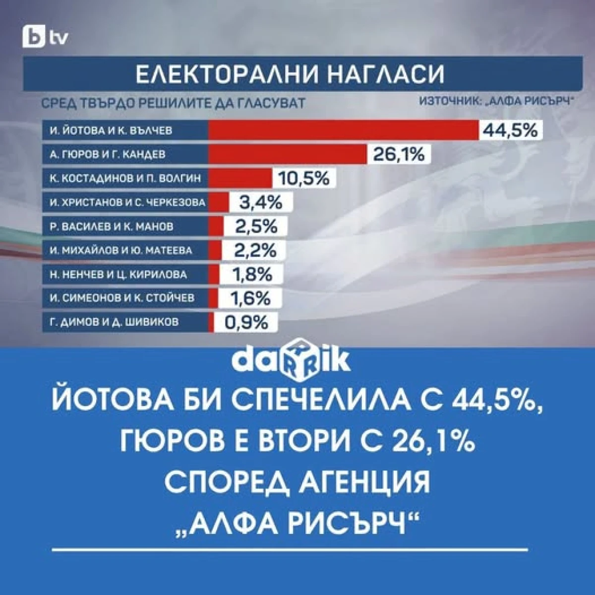 "���� ������": ��������� � ����� ������ � �����, �� ������ �� ���� � ���