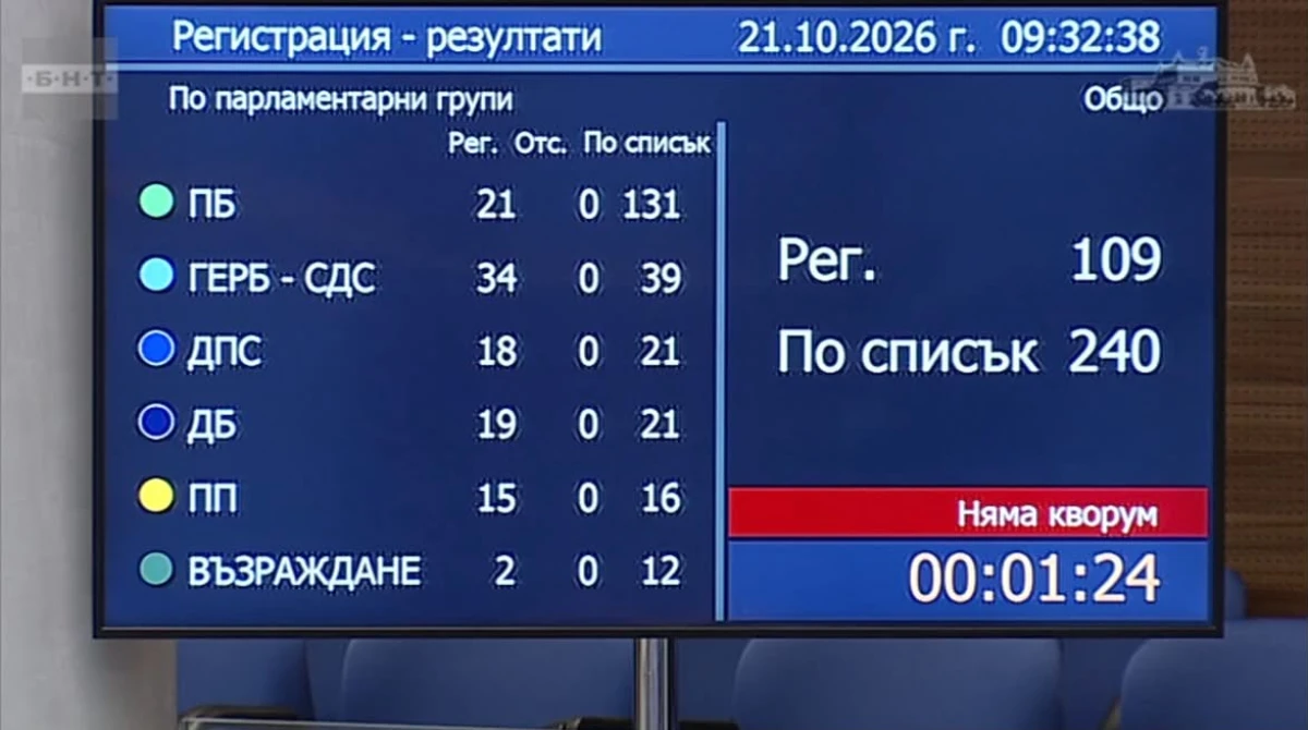 Официално: И вторият опит за извънредно заседание на парламента за Петричкия Ескобар - провален!