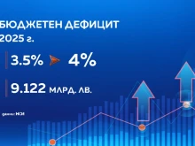 ��������� �� �������� ����� 4% �� ��� ���� ������ ������� �� ������