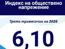 Индексът на общественото напрежение е достигнал 6,10, но не обхва...