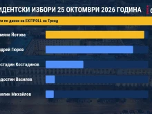 Първите резултати са факт: Йотова води на президентските избори