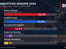 "Маркет линкс" показа минимална разлика между Йотова и Гюров!