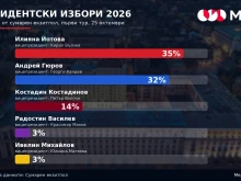 ������� �����: �������� �� ���� �������