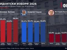 Вижте обобщените резултати от социологическите агенции към 20 часа