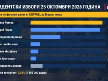 Финален EXIT POLL на "Маркет линкс": Балотажът е категоричен и на косъм