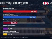 100 % ��������� �����������: ������ ���� � ���������� ����� �������