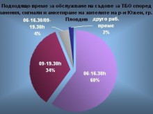 Глас народен, глас Божи: "Чистота" ще събира сметта рано сутрин