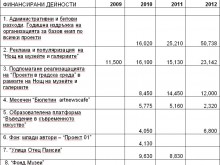 Фондация "Отворени Изкуства" отговаря на обвиненията