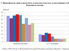Най-много турци и гърци в пловдивските хотели
