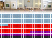 Вижте как ще изглежда парламента според предварителните резултати