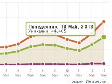 Пловдив избра Plovdiv24.bg