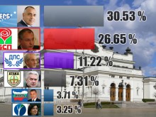 Окончателно: Така гласува България!