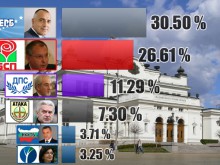 Готови са окончателните резултати от изборите