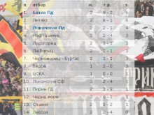 Пловдивските фенове във възторг след старта на първенството, забравиха за враждата помежду си