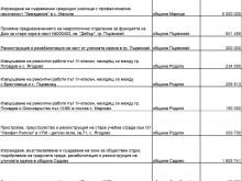 Правителството награди със стотици милиони общини на БСП и ДПС