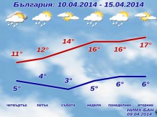 Насладете се на хубавия ден, времето рязко се разваля довечера