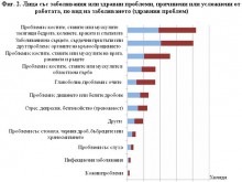 107 000 българи страдат от заболявания, причинени от работата им