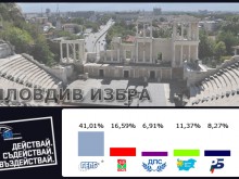 Окончателно: ГЕРБ с най-висок резултат в Пловдив, надхвърлиха 41%