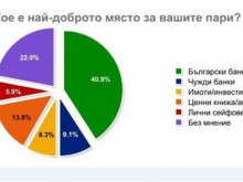 Доверието в банковата система се запазва