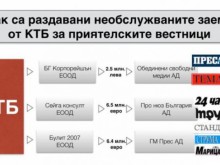 Вижте на кои медии са дадени кредити от КТБ, които в последствие не са обслужвани