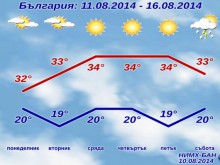 Време само за море: Цяла седмица слънце и пек