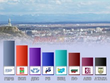 35.25% за ГЕРБ, 18.90% за БСП в Пловдив-област на база 53.8% обработени протоколи
