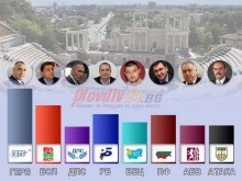 Окончателно: ГЕРБ взе 42.40% в Пловдив, което е най-високият резултат на партията в цялата страна