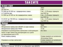 Яки такси за теглене на депозити от КТБ в брой