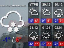 Сняг, дъжд и вятър в Пловдив днес