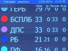 Официално: Румяна Бъчварова пое МВР