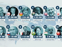 Колко получават световните лидери на година? 