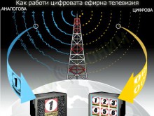 КЗК: Целта на цифровизацията не е постигната