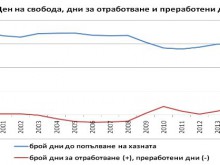 Днес спираме да работим за държавата