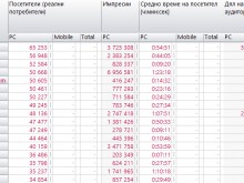 Plovdiv24.bg продължава да е абсолютен лидер сред пловдивчани