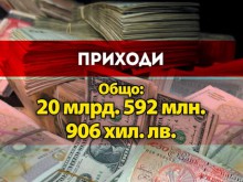 Бюджет 2016-а е готов