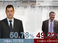 Официално: Иван Тотев е новият-стар кмет на Пловдив