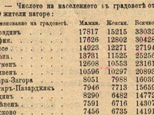 Архивите говорят: Пловдив е бил най-многолюдният град в България!
