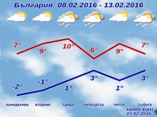 Редуват се пролет и зима до края на февруари