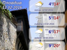 22 градуса в Пловдив идния вторник