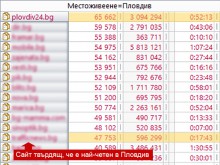Внимание! Пазете се от пловдивските измамници!