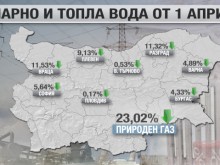 Вижте с колко поевтиняват парното и топлата вода от утре