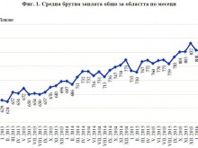 Вижте средната заплата в Пловдив и областта според НСИ