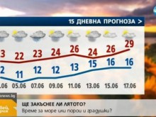 Водещ метеоролог с лоша прогноза до 20 юни