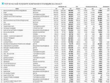Доказаха с цифри индустриалния разцвет на Пловдив