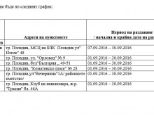 Вижте къде в Пловдив ще раздава храни БЧК на бедните