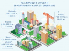 Пловдив е изненадата на пазара на жилищното строителство с 4 000 апартамента в строеж