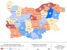 Линията на бедност за област Пловдив e 336 лева