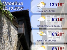Аномалия: Максималните температури днес - от 13° до 22° 